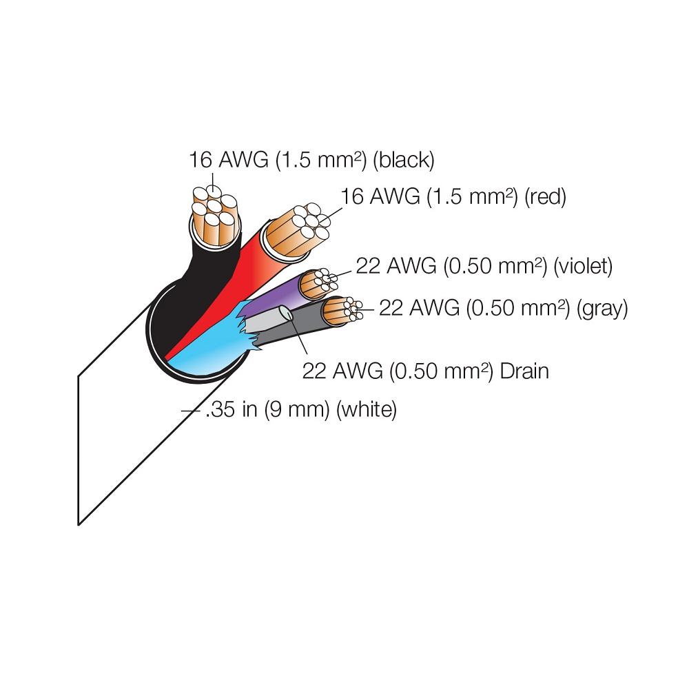 QS CTRL CBL MED 500FT